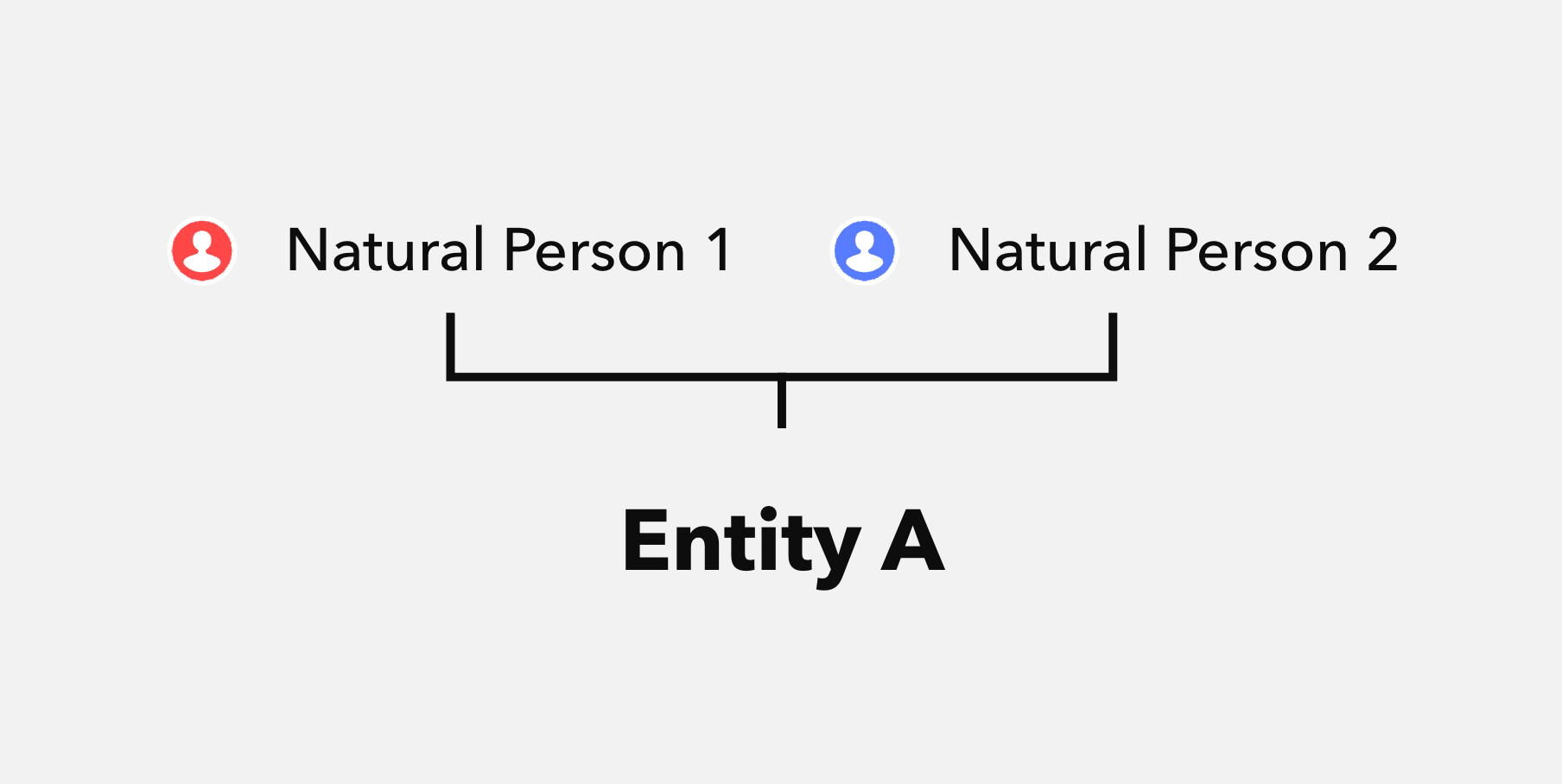 Beneficial Ownership Information