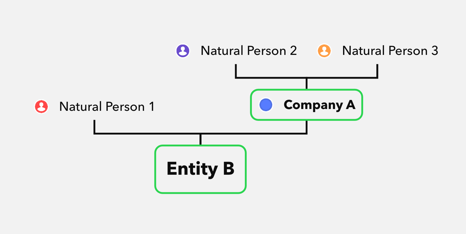 Beneficial Owner
