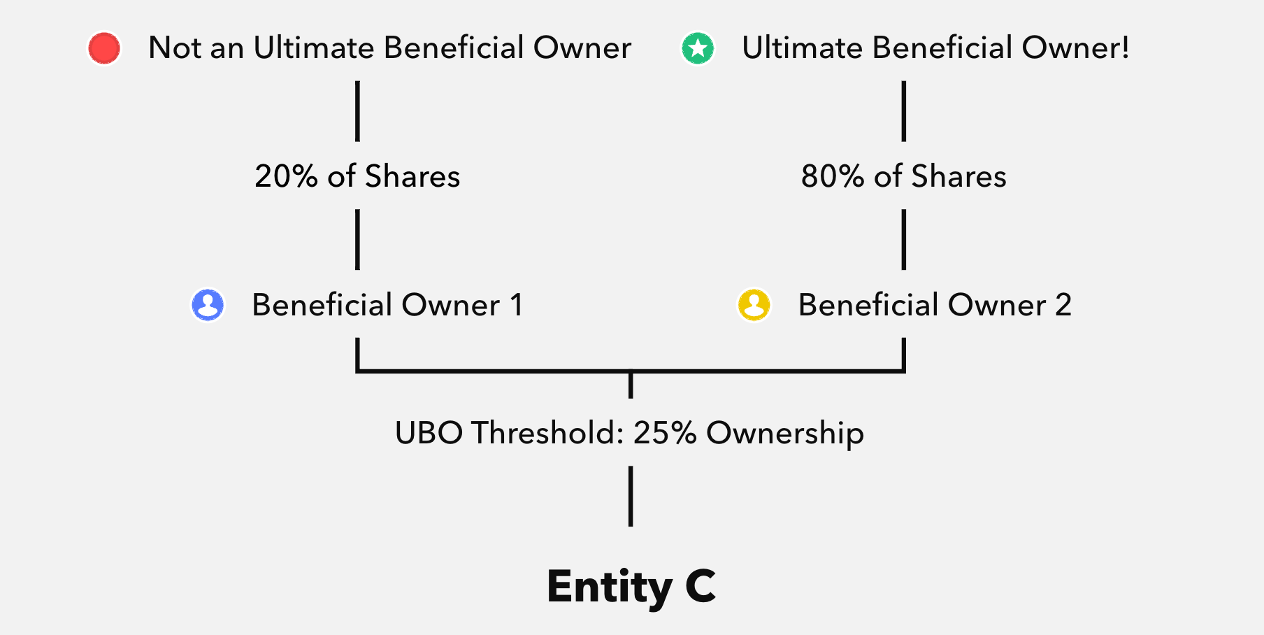 Beneficial Owner